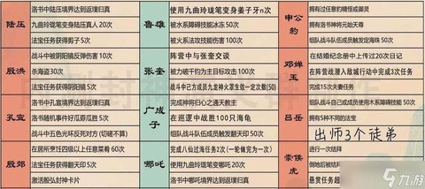 问道手游都用什么脚本[图1]
