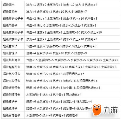 问道手游什么变身卡好[图1]