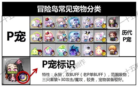 冒险岛2宠物怎么卖[图1]