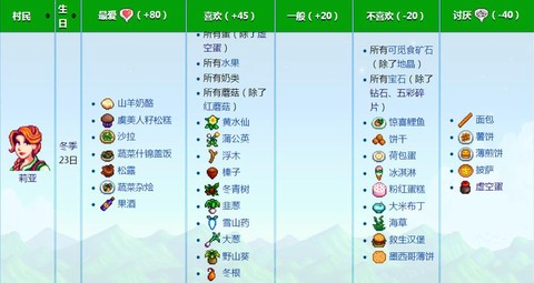 星露谷物语莉亚喜欢什么[图1]