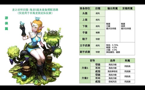 龙之谷什么时候出混服[图1]