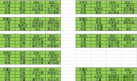 率土之滨如何快速建盟[图1]