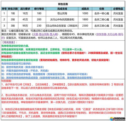 武林外传怎么转门派[图1]