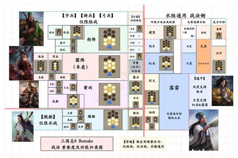 三国志里战法怎么升级[图1]