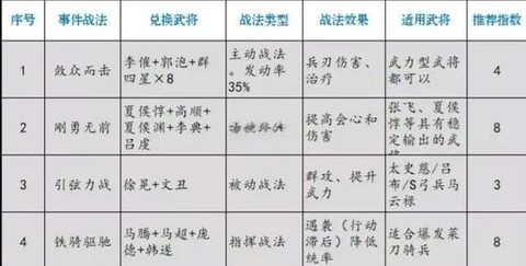 三国志里战法怎么升级[图2]