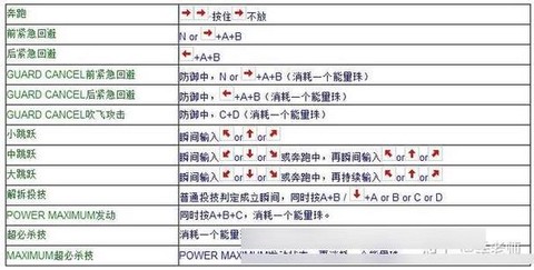 拳皇98怎么调键盘[图1]