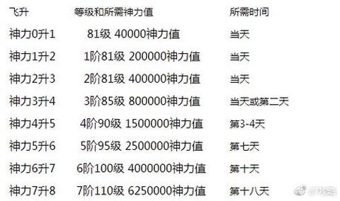 魔域代练怎么升等级的[图1]