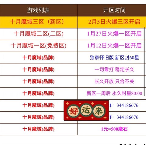 魔域代练怎么升等级的[图2]