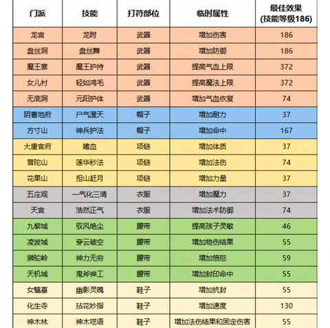 梦幻西游帮派帮主怎么赚钱[图1]