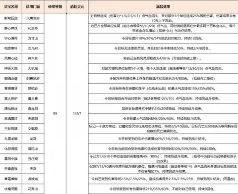梦幻西游灵宝怎么做[图1]