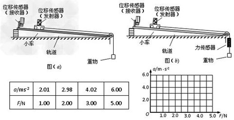 极品飞车oi短滑轮怎么用[图2]
