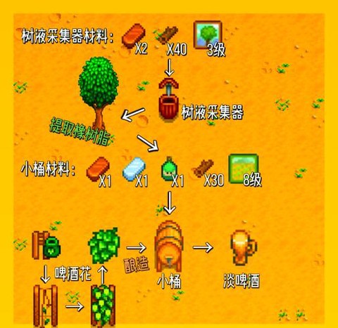 星露谷物语果汁怎么做[图1]