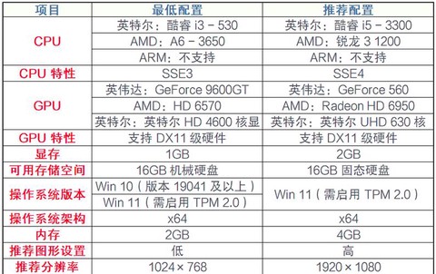 低配置电脑怎么流畅的打英雄联盟[图2]