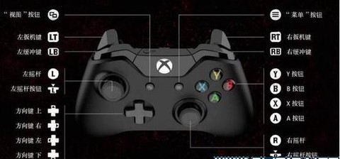 荒野大镖客用什么玩[图1]