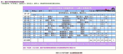 大话西游2孩子怎么获得[图2]
