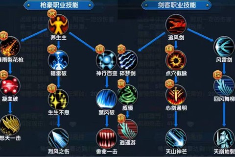 武林外传转职怎么加点[图1]