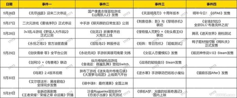 冒险岛2紫装怎么分解[图1]