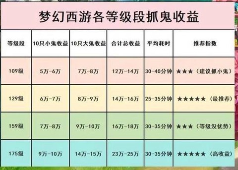 梦幻西游2怎么抓鬼[图2]
