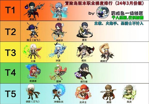 冒险岛2什么职业贫民[图2]