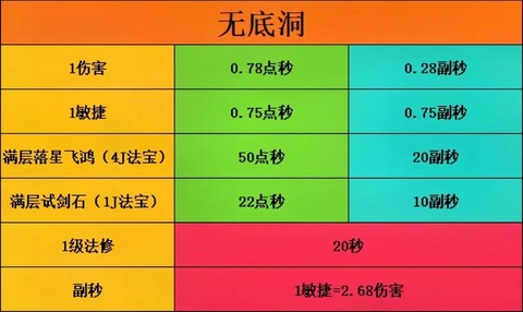 梦幻西游普陀固定伤害怎么计算[图2]