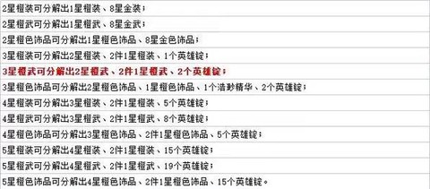 英魂之刃副本如何玩[图1]