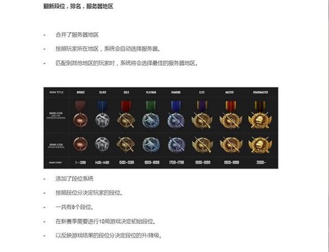 绝地求生等级怎么看[图2]