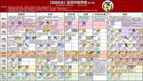 碧蓝航线练度什么意思[图2]