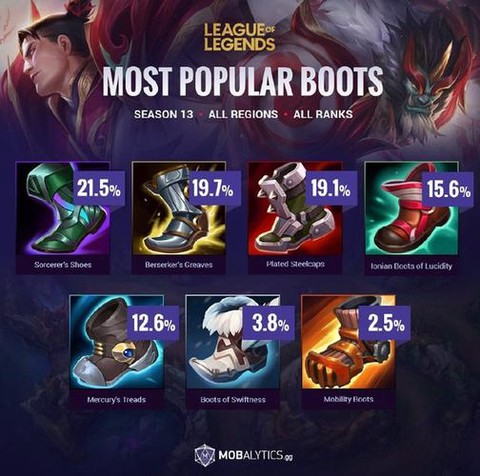 英雄联盟五速鞋是什么[图2]