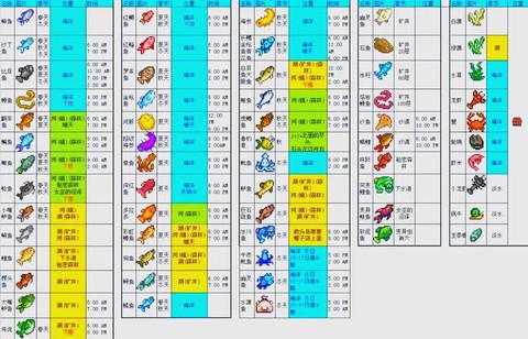 星露谷物语如何鱼饵[图2]