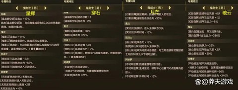 dnf武器熟练度怎么提升