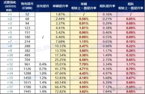 dnf武器熟练度怎么提升[图1]
